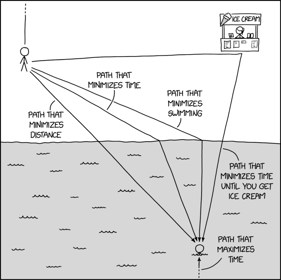 path_minimization